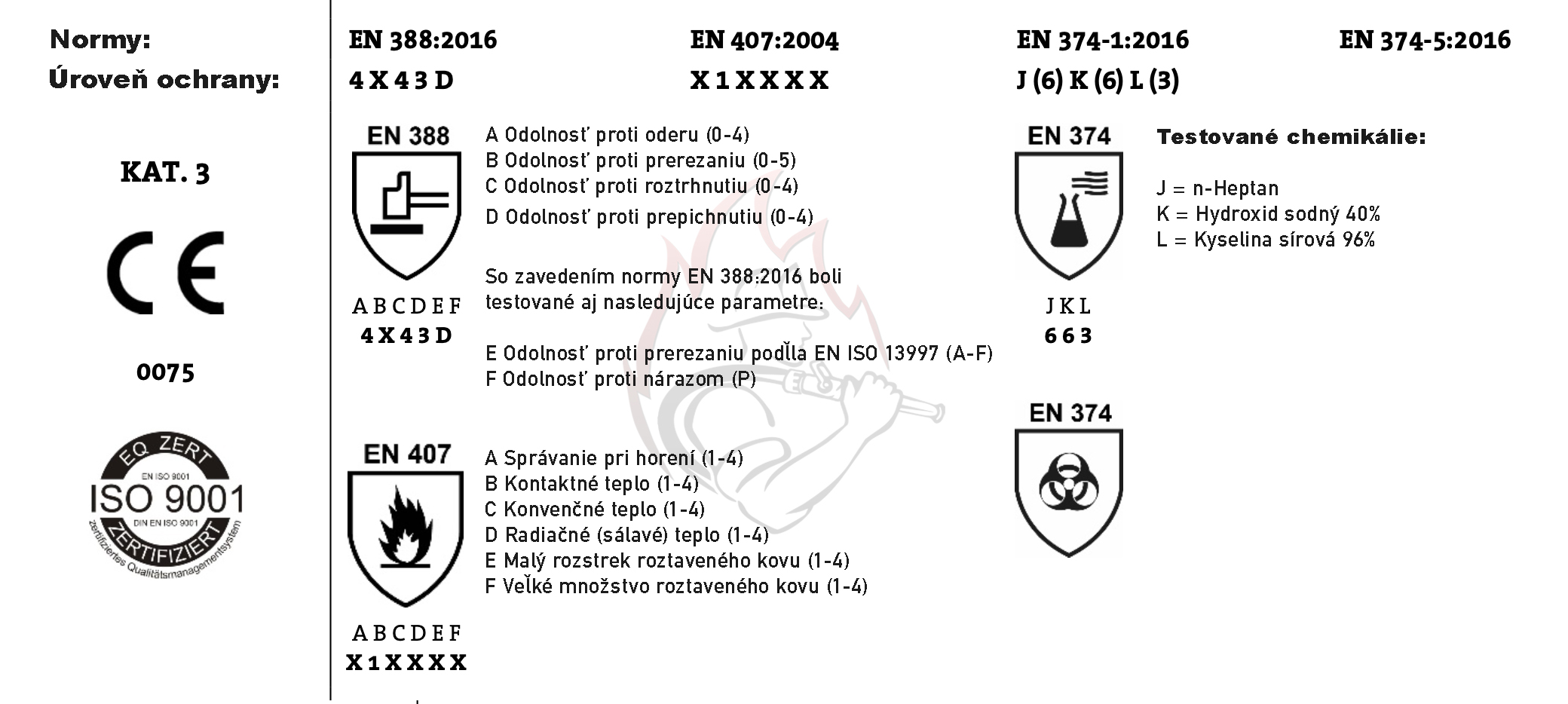 DIPTEX CHEM